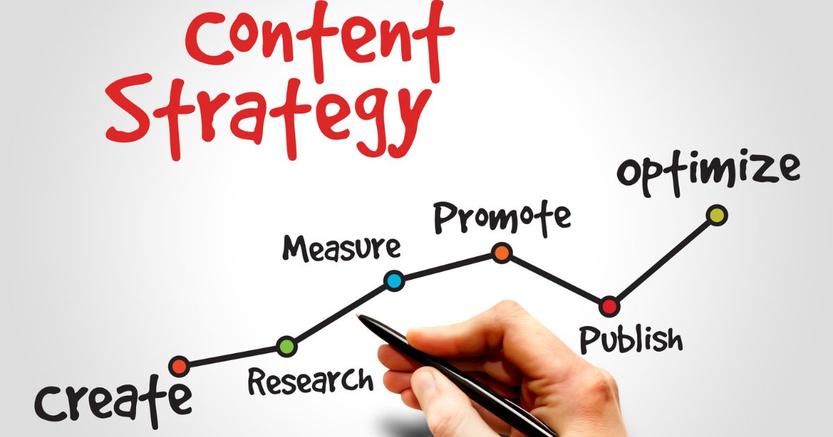 Content Marketing in SEO Success